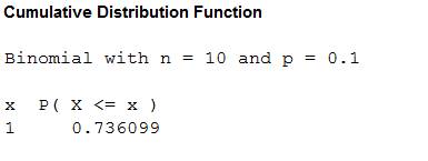 PROB & STATS F/ ENGIN & SCI W/ACCESS, Chapter 3.4, Problem 58E , additional homework tip  11