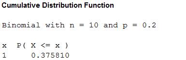 Student Solutions Manual for Devore's Probability and Statistics for Engineering and the Sciences, 9th, Chapter 3.4, Problem 58E , additional homework tip  12