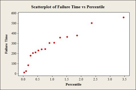 Probability and Statistics for Engineering and the Sciences STAT 400 - University Of Maryland, Chapter 4.6, Problem 97E 