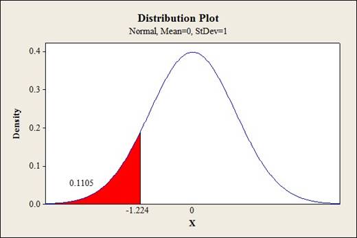Probability and Statistics for Engineering and the Sciences STAT 400 - University Of Maryland, Chapter 8, Problem 78SE 