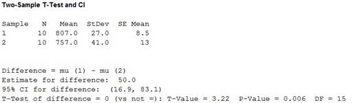 Probability and Statistics for Engineering and the Sciences, Chapter 9, Problem 67SE 