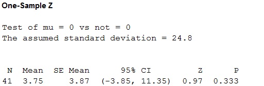 Student Solutions Manual for Devore's Probability and Statistics for Engineering and the Sciences, 9th, Chapter 9.3, Problem 41E 