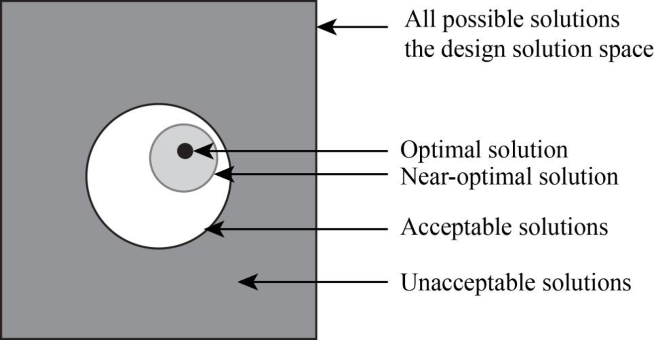 Engineering Design Process (Looseleaf), Chapter 8.9, Problem 2P 