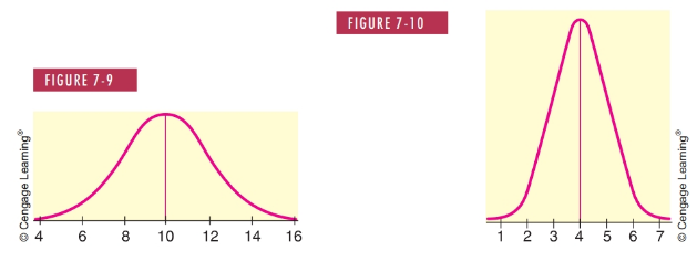 Chapter 7.1, Problem 3P, Critical Thinking Look at the two normal curves in Figures 7-9 and 7-10. Which has the larger 