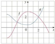 Chapter 1.1, Problem 4E, The graphs of f and g are given. (a) State the values of f(4) and g(3). (b) For what values of x is 