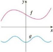 Chapter 1.1, Problem 70E, Graphs of f and g are shown. Decide whether each function is even, odd, or neither. Explain your 