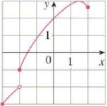Chapter 1.1, Problem 9E, Determine whether the curve is the graph of a function of x. If it is, state the domain and range of 