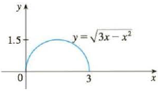Chapter 1.3, Problem 7E, The graph of y=3xx2 is given. Use transformations to create a function whose graph is as shown. 7. , example  1