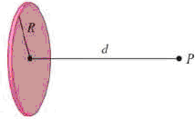 Chapter 11.11, Problem 36E, A uniformly charged disk has radius R and surface charge density  as in the figure. The electric 