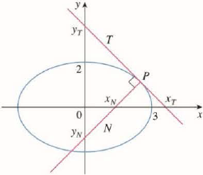 Chapter 2, Problem 15P, Let T and N be the tangent and normal lines to the ellipse x2/9 + y2/4 = 1 at any point P on the 