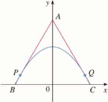 Find Points P And Q On The Parabola Y 1 X 2 So That The Triangle Abc Formed By The X Axis And The Tangent Lines At P And Q