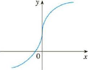 Chapter 2.2, Problem 11E, Trace or copy the graph of the given function f. (Assume that the axes have equal scales.) Then use 