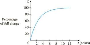 Chapter 2.2, Problem 13E, A rechargeable battery is plugged into a charger. The graph shows C(t), the percentage of full 
