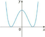 Chapter 2.2, Problem 4E, Trace or copy the graph of the given function f. (Assume that the axes have equal scales.) Then use 