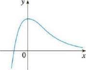 Chapter 2.2, Problem 5E, Trace or copy the graph of the given function f. (Assume that the axes have equal scales.) Then use 