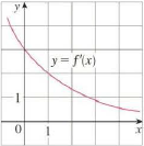 Chapter 2.9, Problem 41E, Suppose that the only information we have about a function f is that f(1) = 5 and the graph of its 