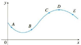Chapter 3.3, Problem 30E, The graph of a function y = f(x) is shown. At which point(s) are the following true? (a) dydx and 