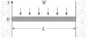 Chapter 3.5, Problem 43E, The figure shows a beam of length L embedded in concrete walls. If a constant load W is distributed 