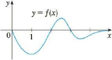 Chapter 3.9, Problem 47E, The graph of a function is shown in the figure. Make a rough sketch of an antiderivative F, given 