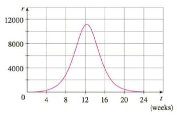 Chapter 4, Problem 49RE, A population of honeybees increased at a rate of r(t) bees per week, where the graph of r is as 
