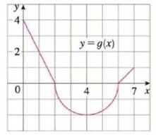 Chapter 4.2, Problem 34E, The graph of g consists of two straight lines and a semicircle. Use it to evaluate each integral. 