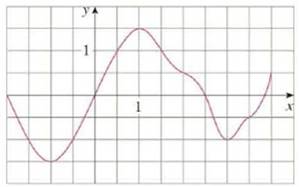 The Graph Of G Is Shown Estimate 2 4 G X D X With Six Subintervals Using A Right Endpoints B Left Endpoints And C Midpoints Bartleby