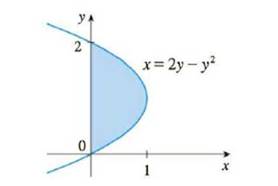 Chapter 4.4, Problem 45E, The area of the region that lies to the right of the y-axis and to the left of the parabola x = 2y  