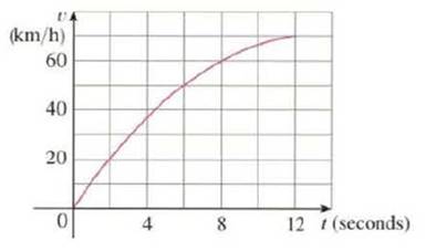 Chapter 5.5, Problem 16E, The velocity graph of an accelerating car is shown. (a) Use the Midpoint Rule to estimate the 