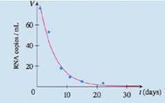 Chapter 6.4, Problem 63AE, Use the graph of V in Figure 9 to estimate the half-life of the viral load of patient 303 during the 
