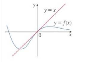 Chapter 6.8, Problem 7E, The graph of a function f and its tangent line at 0 are shown. What is the value of limx0f(x)ex1? 