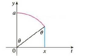 Chapter 7.3, Problem 39E, (a) Use trigonometric substitution to verify that 0xa2t2dt=12a2sin1(x/a)+12xa2x2 (b) Use the figure 