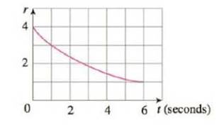 Chapter 7.7, Problem 36E, Water leaked from a tank at a rate of r(t) liters per hour, where the graph of r is as shown. Use 