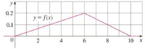 Chapter 8.5, Problem 8E, (a) Explain why the function whose graph is shown is a probability density function. (b) Use the 