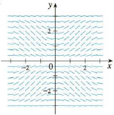 Chapter 9.2, Problem 4E, Match the differential equation with its direction field (labeled IIV). Give reasons for your , example  2