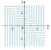 Chapter 9.2, Problem 4E, Match the differential equation with its direction field (labeled IIV). Give reasons for your , example  4