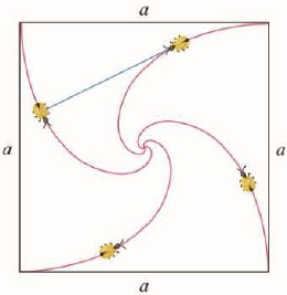 Chapter 10, Problem 4P, Four bugs are placed at the four comers of a square with side length a. The bugs crawl 