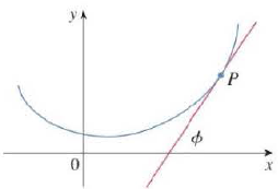 Chapter 10.2, Problem 69E, The curvature at a point P of a curve is defined as =|dds| where  is the angle of inclination of the 