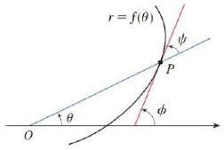 Chapter 10.3, Problem 77E, Let P be any point (except the origin) on the curve r = f(). If  is the angle between the tangent 