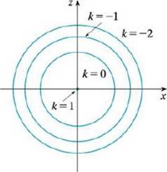 126 Quadric Surfaces Mathematics Libretexts