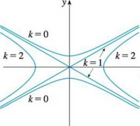 Sketch and identify a quadric surface that could have the traces shown ...