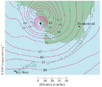 Chapter 14, Problem 49RE, The contour map shows wind speed in knots during Hurricane Andrew on August 24, 1992. Use it to 