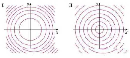 Two Contour Maps Are Shown One Is For A Function F Whose Graph Is A Cone The Other Is For A Function G Whose Graph Is A Paraboloid Which Is Which And