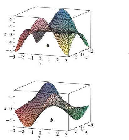 2 D And 3 D Plots Matlab Simulink