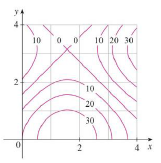 Chapter 15.1, Problem 7E, A contour map is shown for a function f on the square R = [0, 4]  [0. 4]. (a) Use the Midpoint Rule 