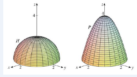 Chapter 16.8, Problem 1E, 1. A hemisphere H and a portion P of a paraboloid are shown. Suppose F is a vector field on 3 whose 