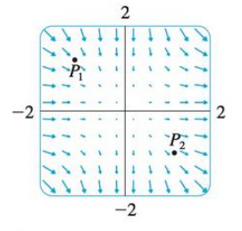 Chapter 16.9, Problem 19E, A vector field F is shown. Use the interpretation of divergence derived in this section to determine 