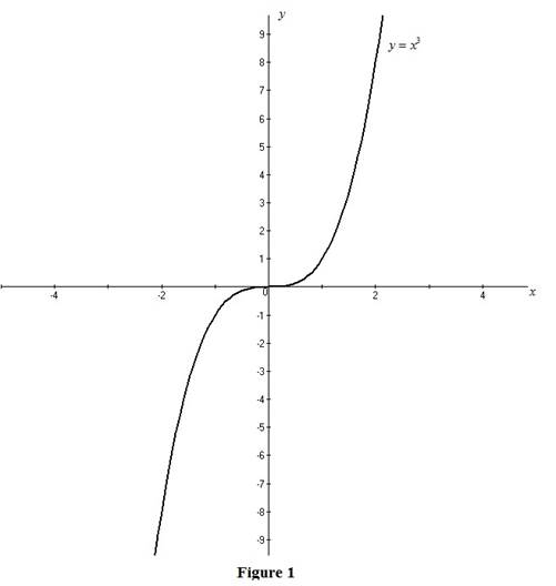 Single Variable Calculus: Concepts and Contexts, Enhanced Edition, Chapter 1, Problem 11RE , additional homework tip  1