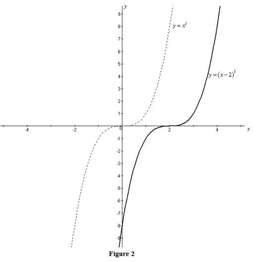 Single Variable Calculus: Concepts and Contexts, Enhanced Edition, Chapter 1, Problem 11RE , additional homework tip  2