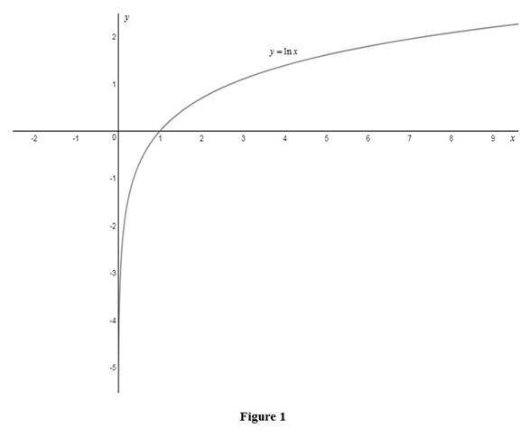 Single Variable Calculus: Concepts and Contexts, Enhanced Edition, Chapter 1, Problem 14RE , additional homework tip  1