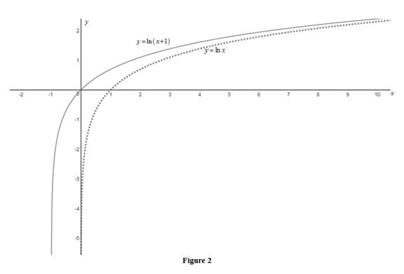 Single Variable Calculus: Concepts and Contexts, Enhanced Edition, Chapter 1, Problem 14RE , additional homework tip  2